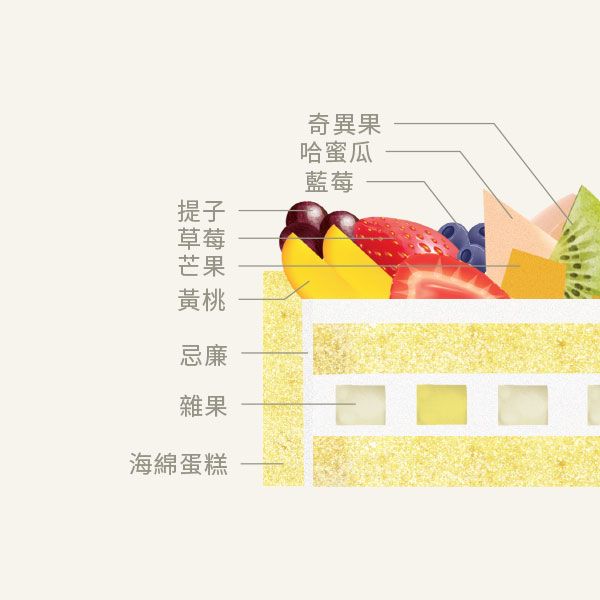 鮮果の盛宴