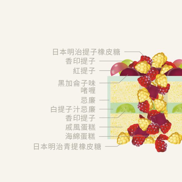 Meiji Grapes Gummy Chiffon Cake