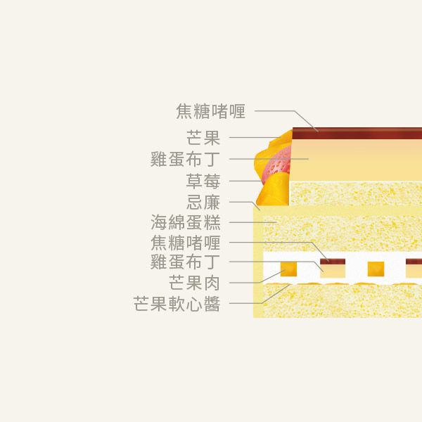 芒果焦糖雞蛋布丁蛋糕