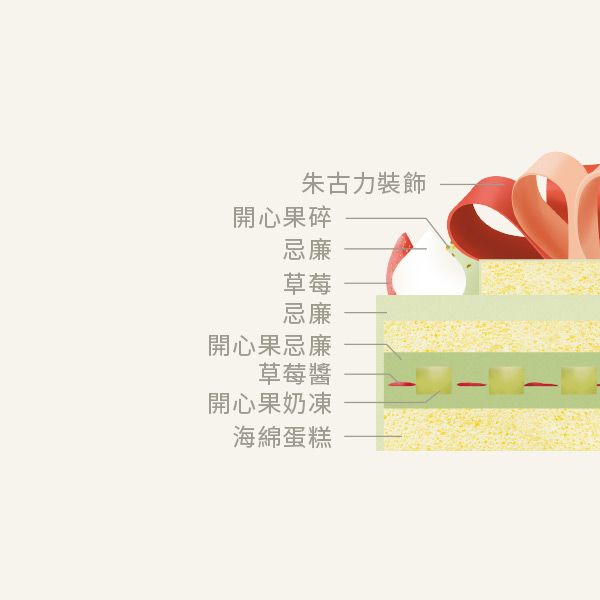 雙重開心果禮物蛋糕