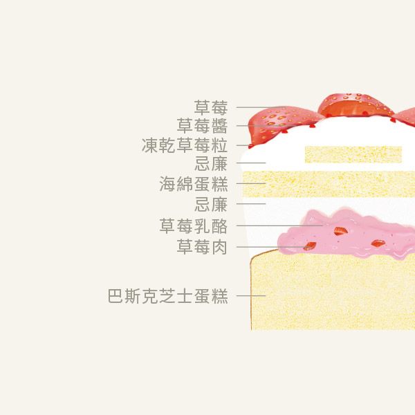 Kuromi & My Melody夏祭蛋糕套裝